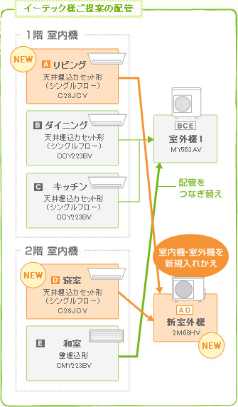 イーテック様ご提案の配管
